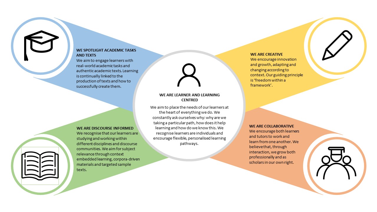 Our approach, English