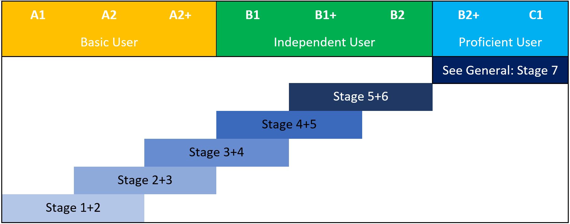 learning framework fast track